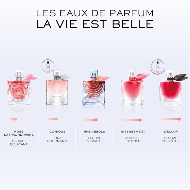 La Vie est Belle Intensément | Eau de Parfum